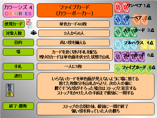 カラーシズのファイブカードの遊び方 Color通